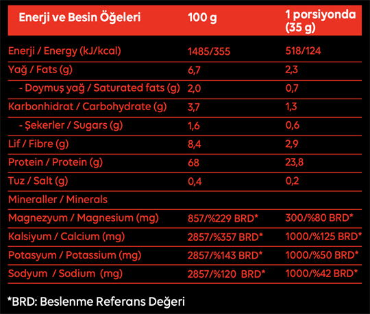 athletics pre-workout mix 420 gr